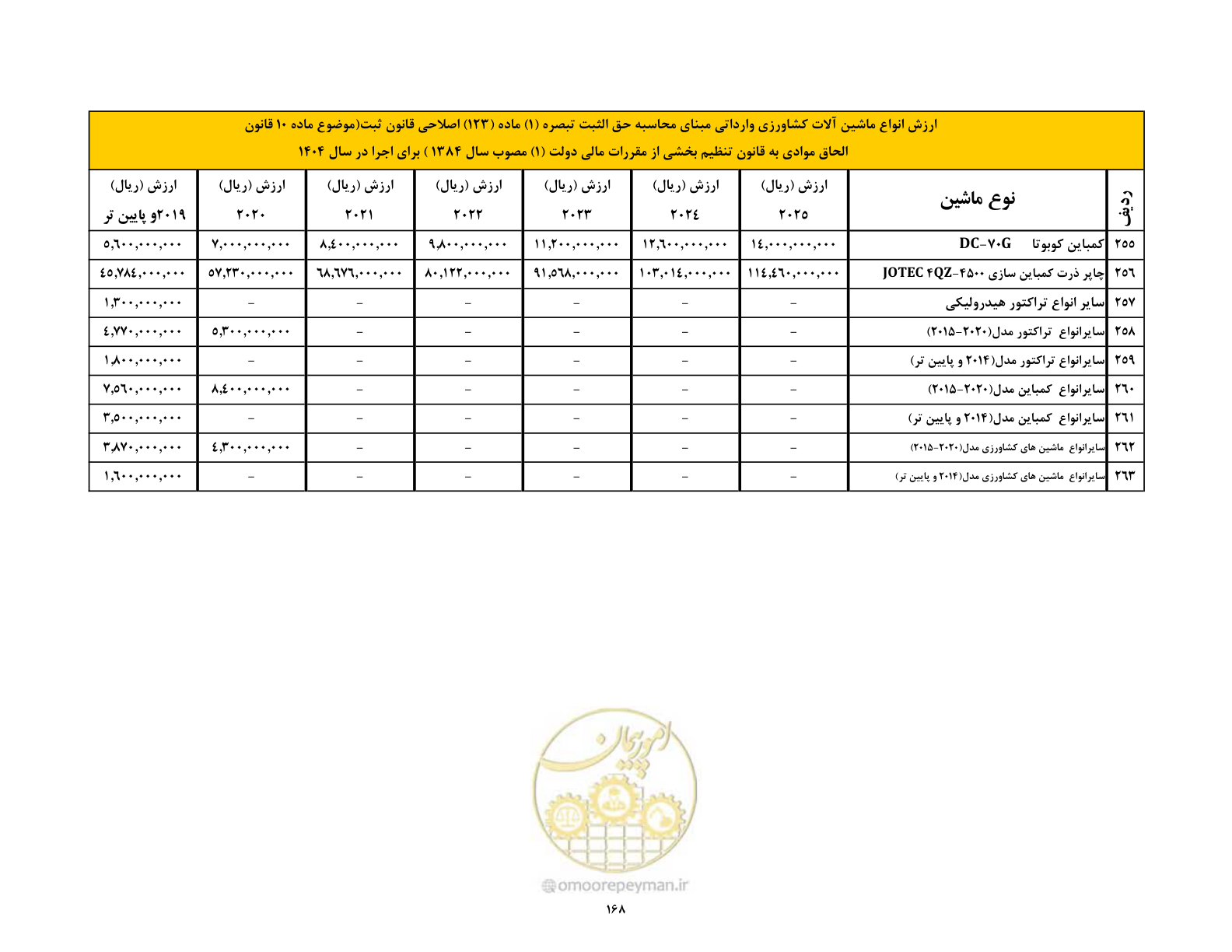 صفحه 169 از 169