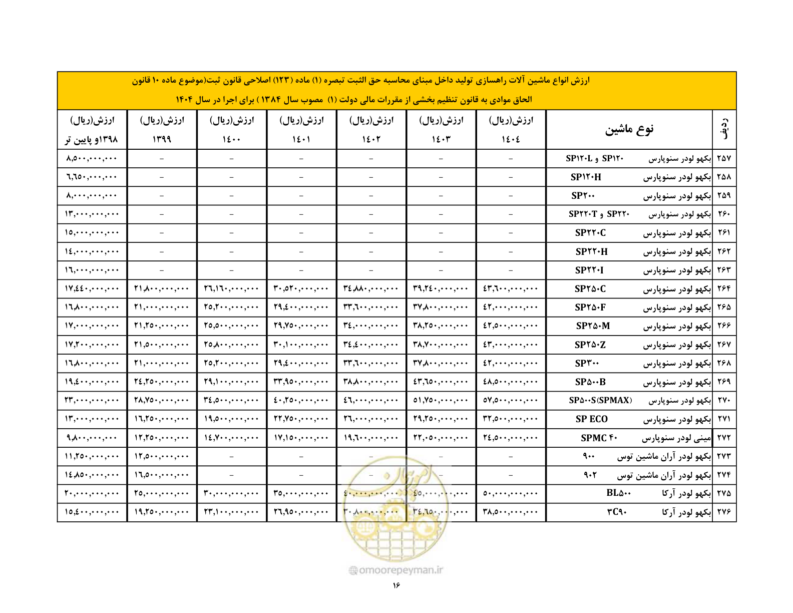 صفحه 17 از 169