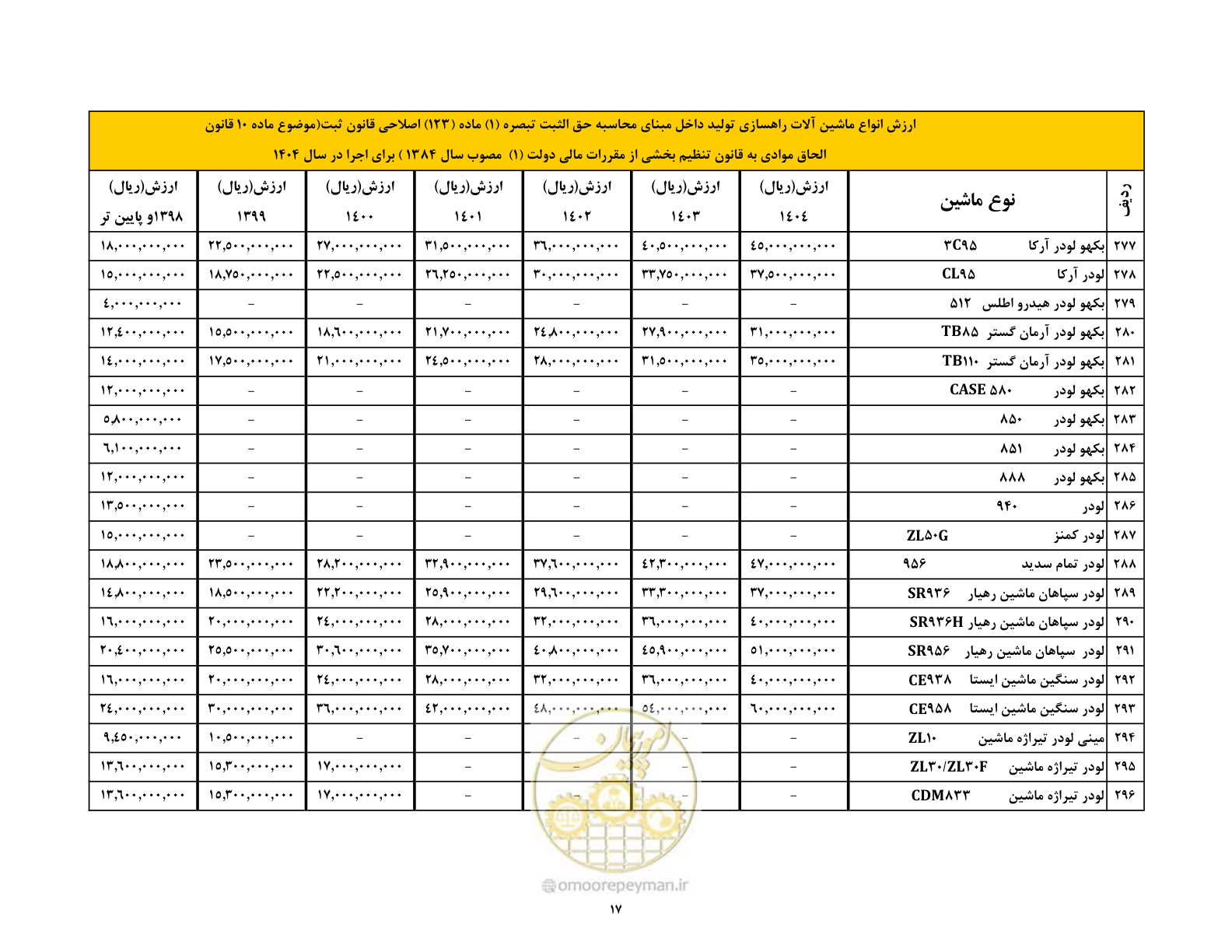 صفحه 18 از 169