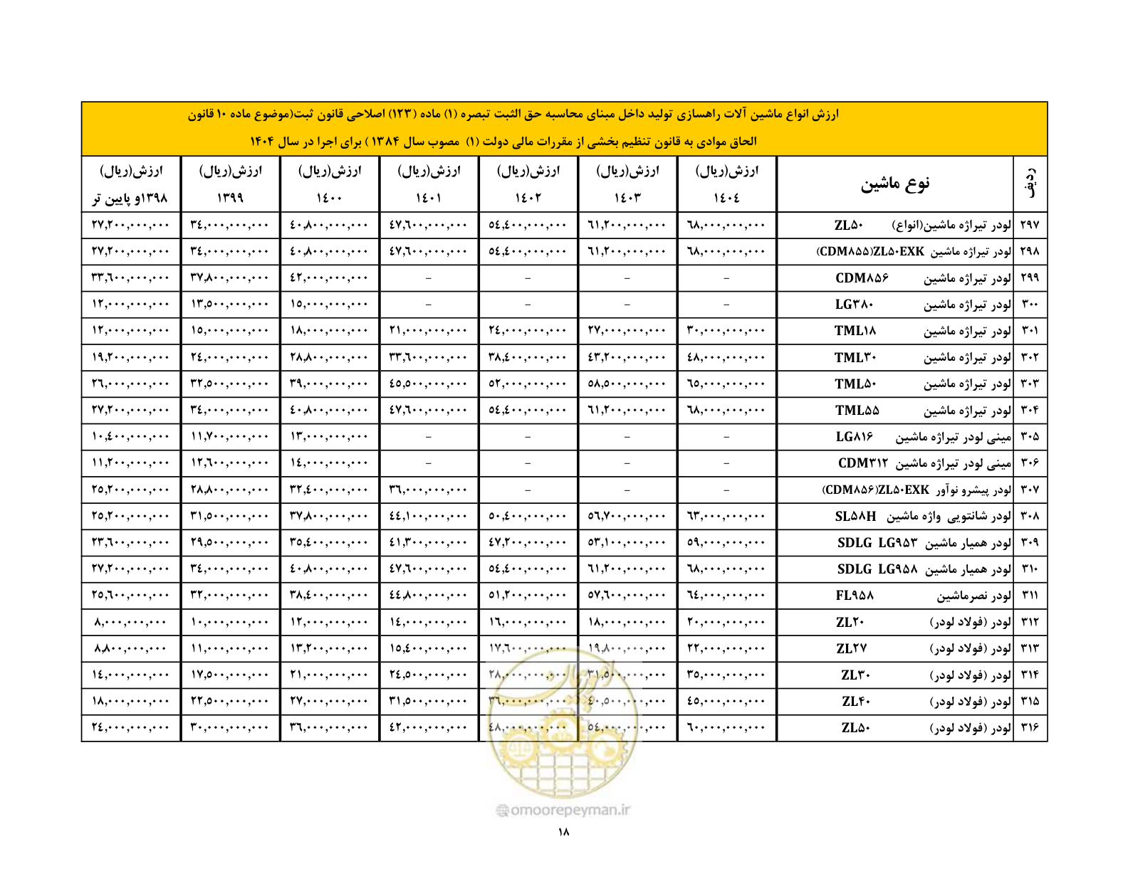 صفحه 19 از 169