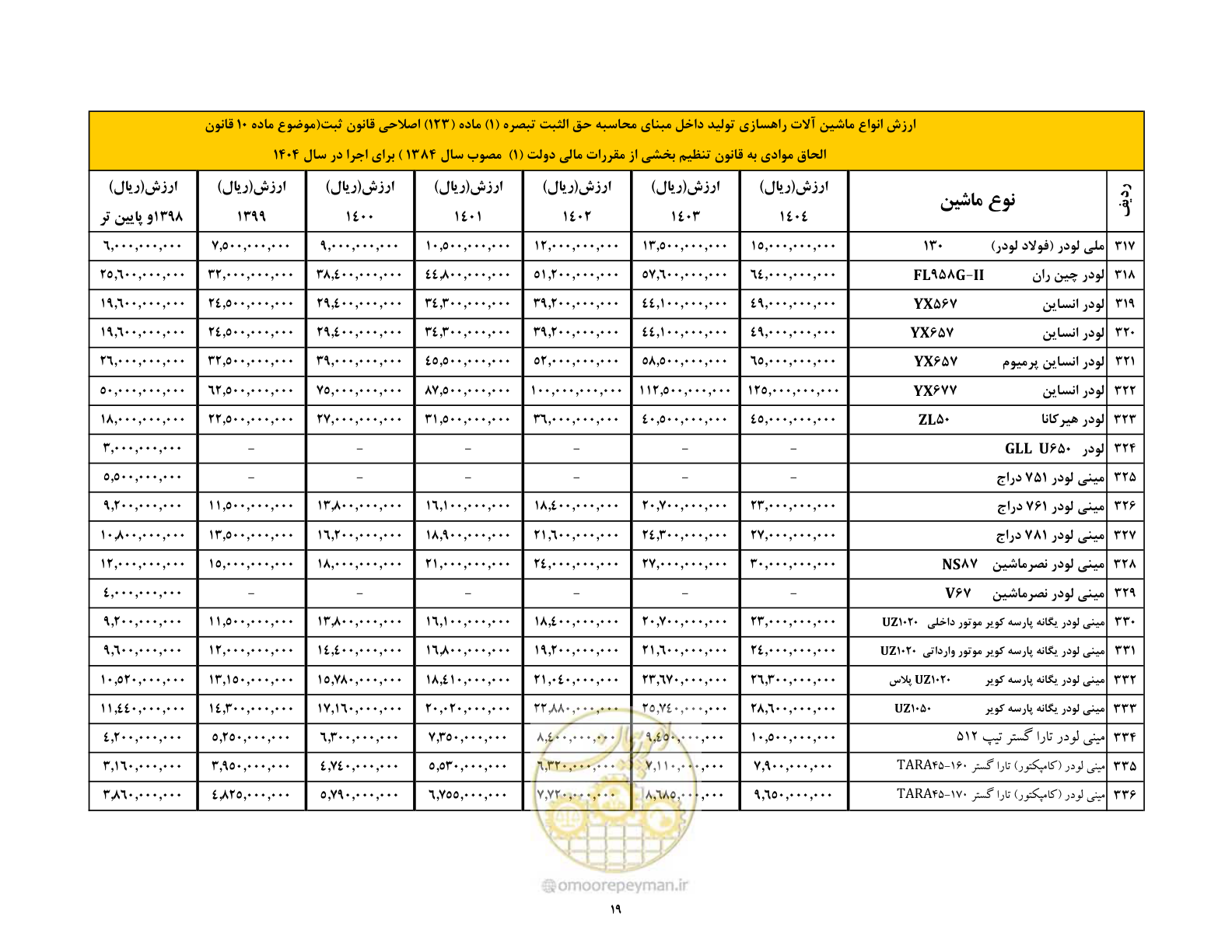 صفحه 20 از 169