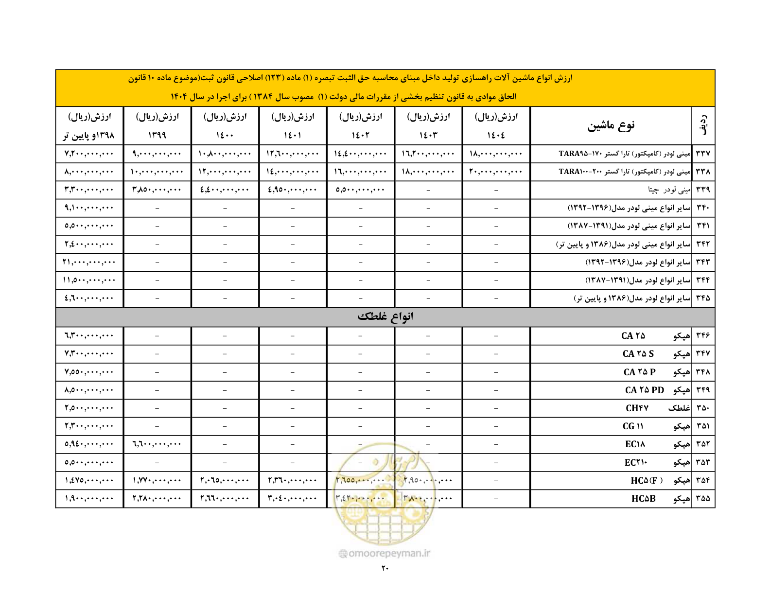 صفحه 21 از 169