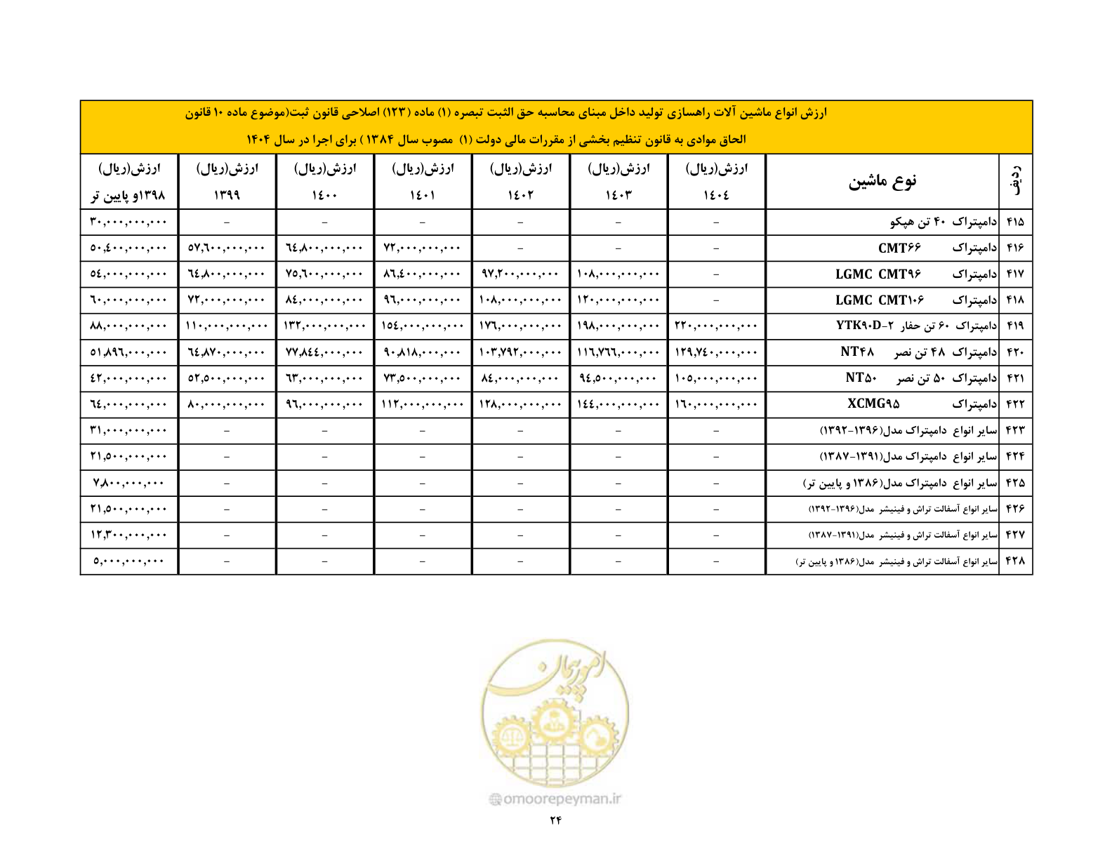 صفحه 25 از 169