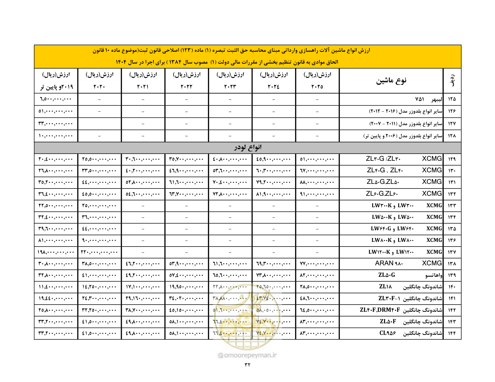 صفحه 33 از 169