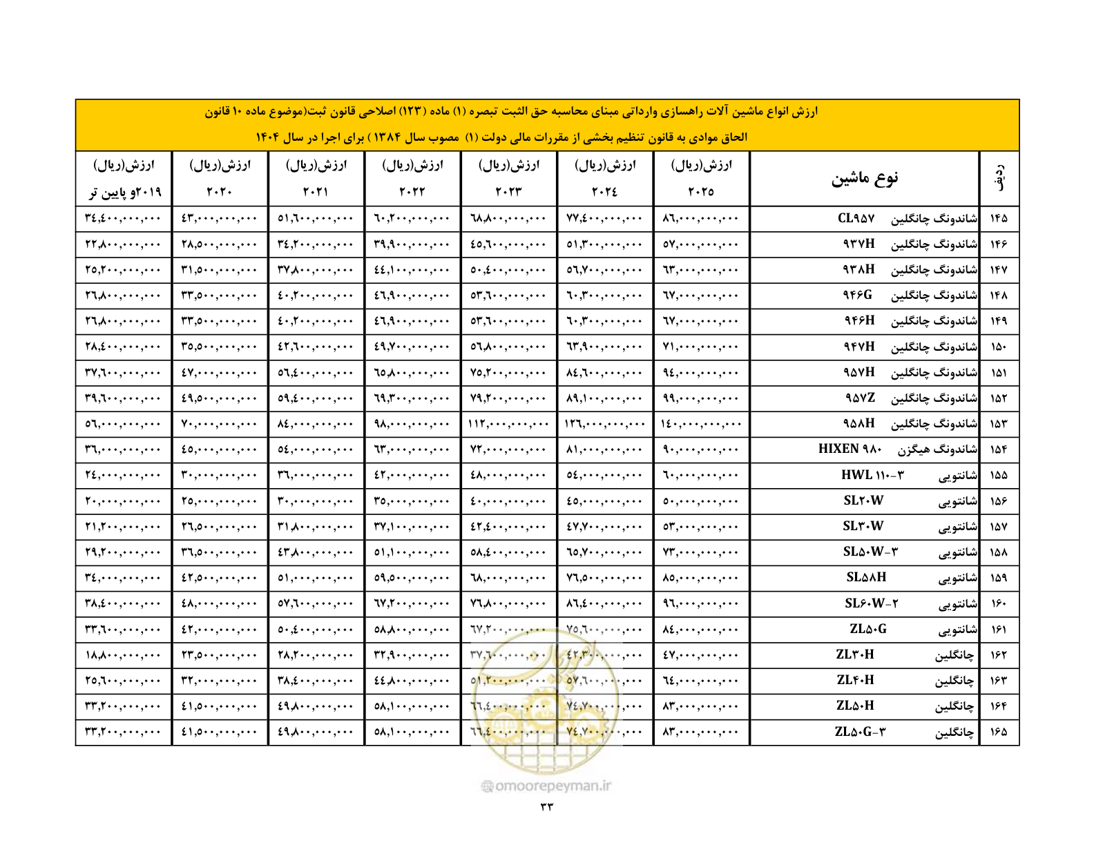 صفحه 34 از 169