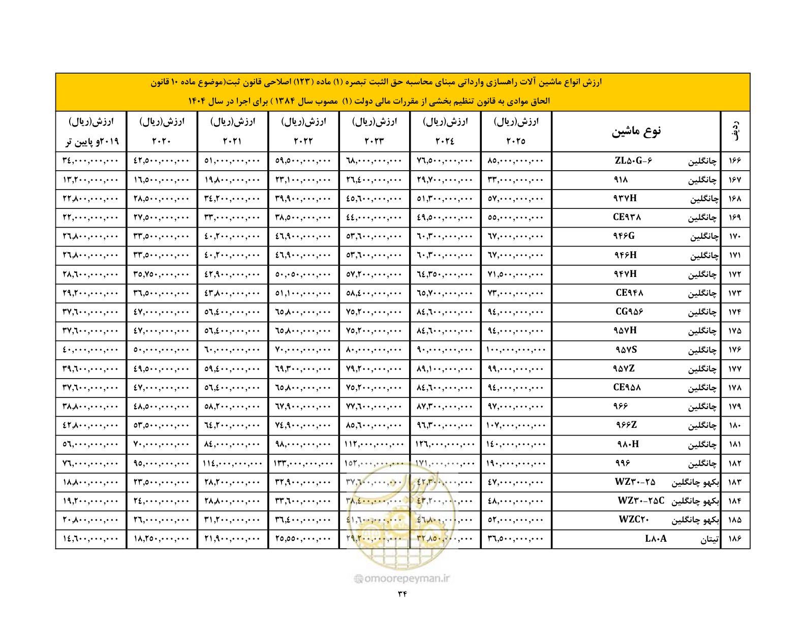 صفحه 35 از 169