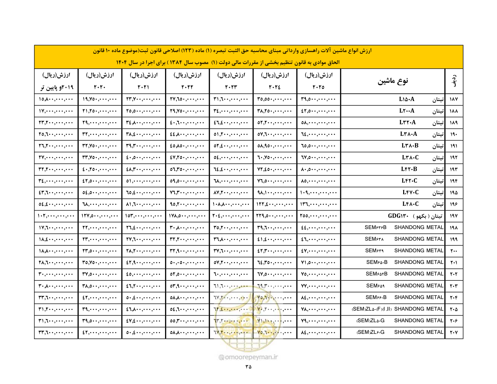 صفحه 36 از 169