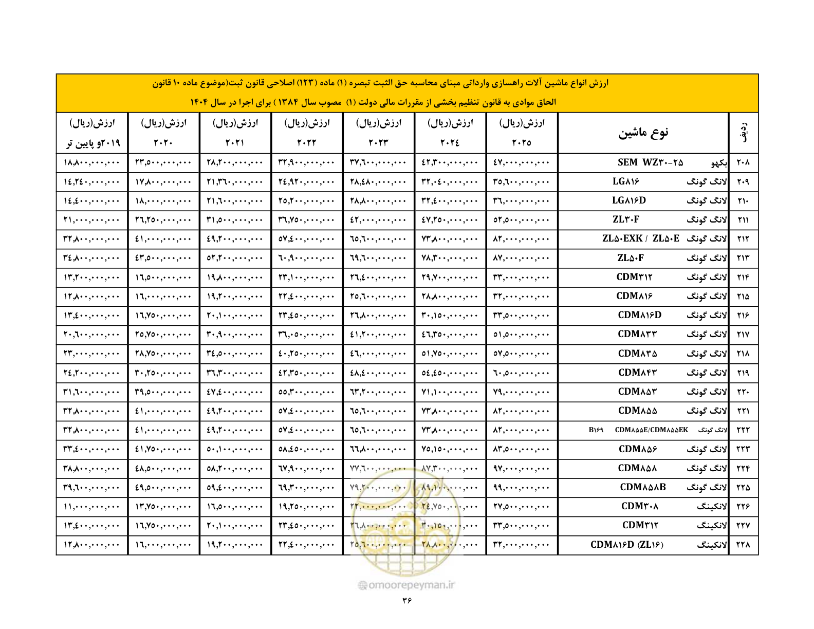 صفحه 37 از 169