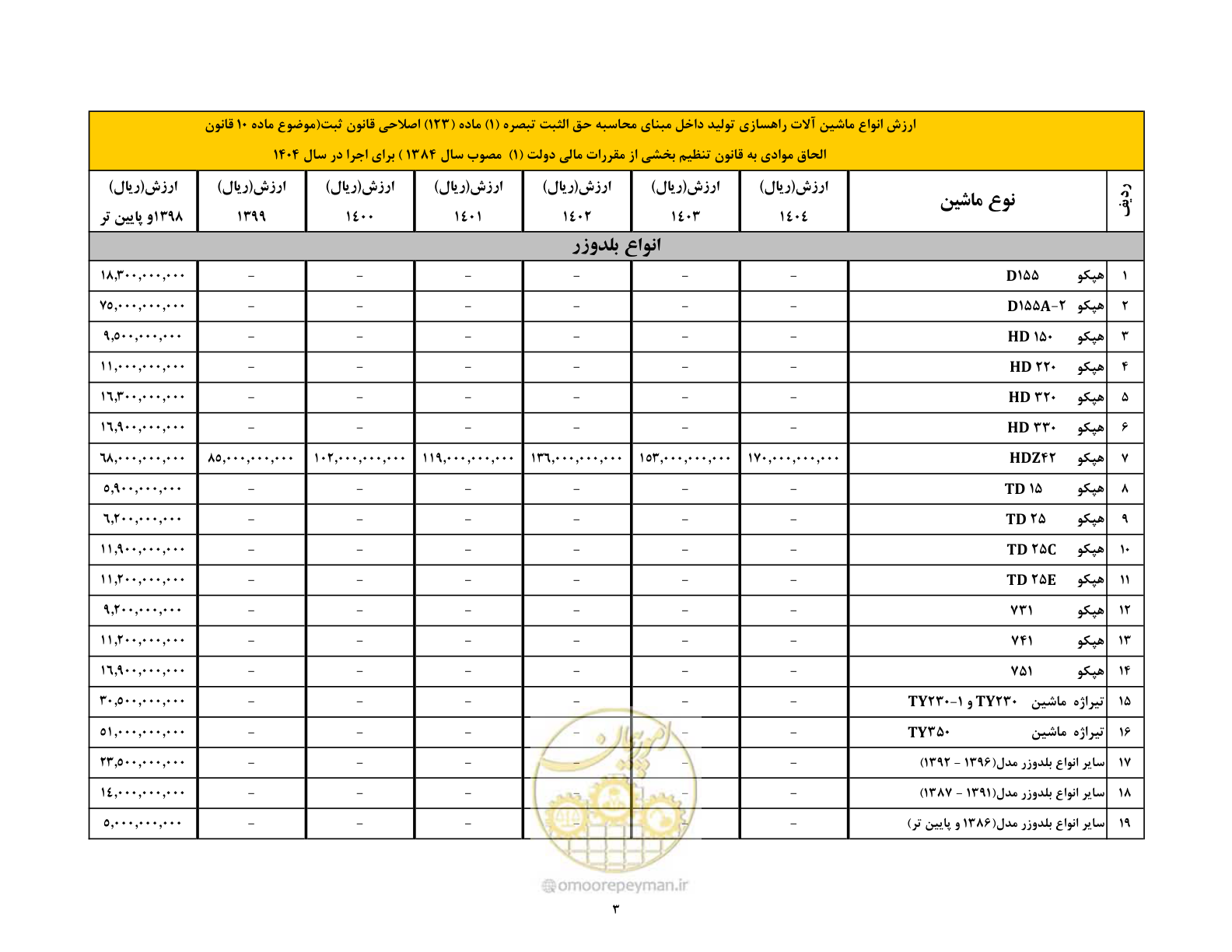 صفحه 4 از 169