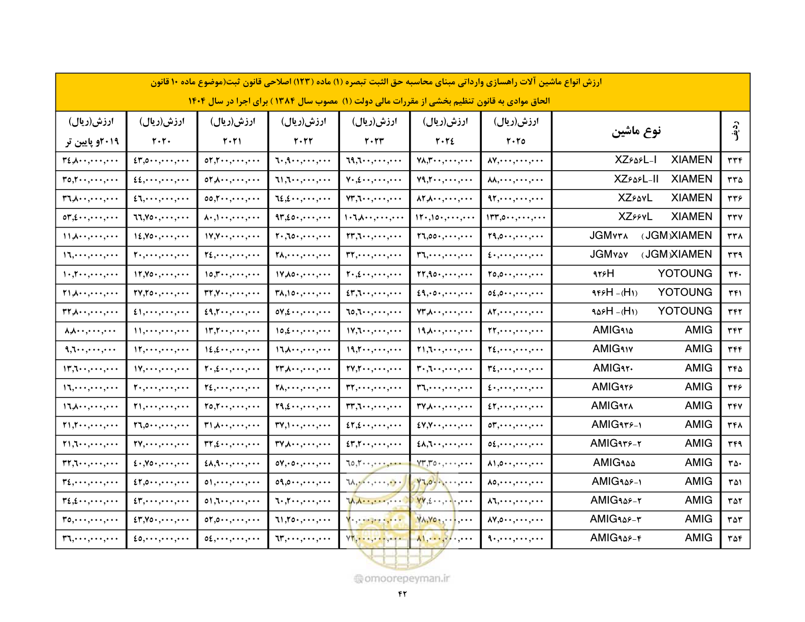 صفحه 43 از 169