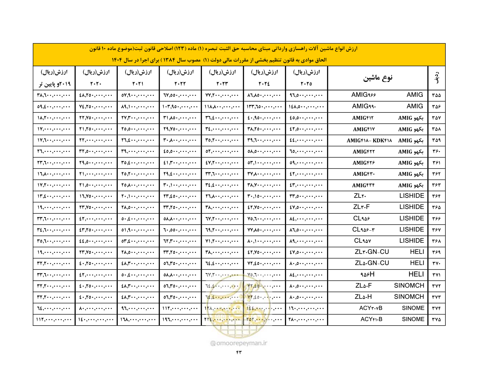 صفحه 44 از 169