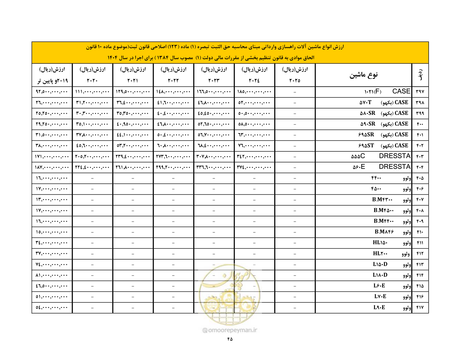 صفحه 46 از 169