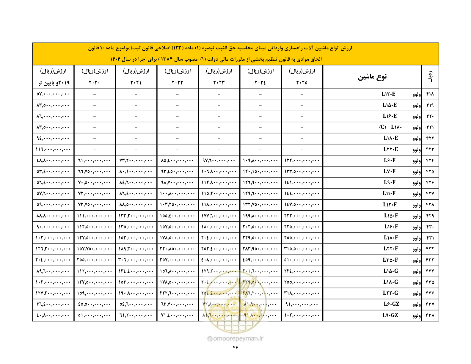 صفحه 47 از 169