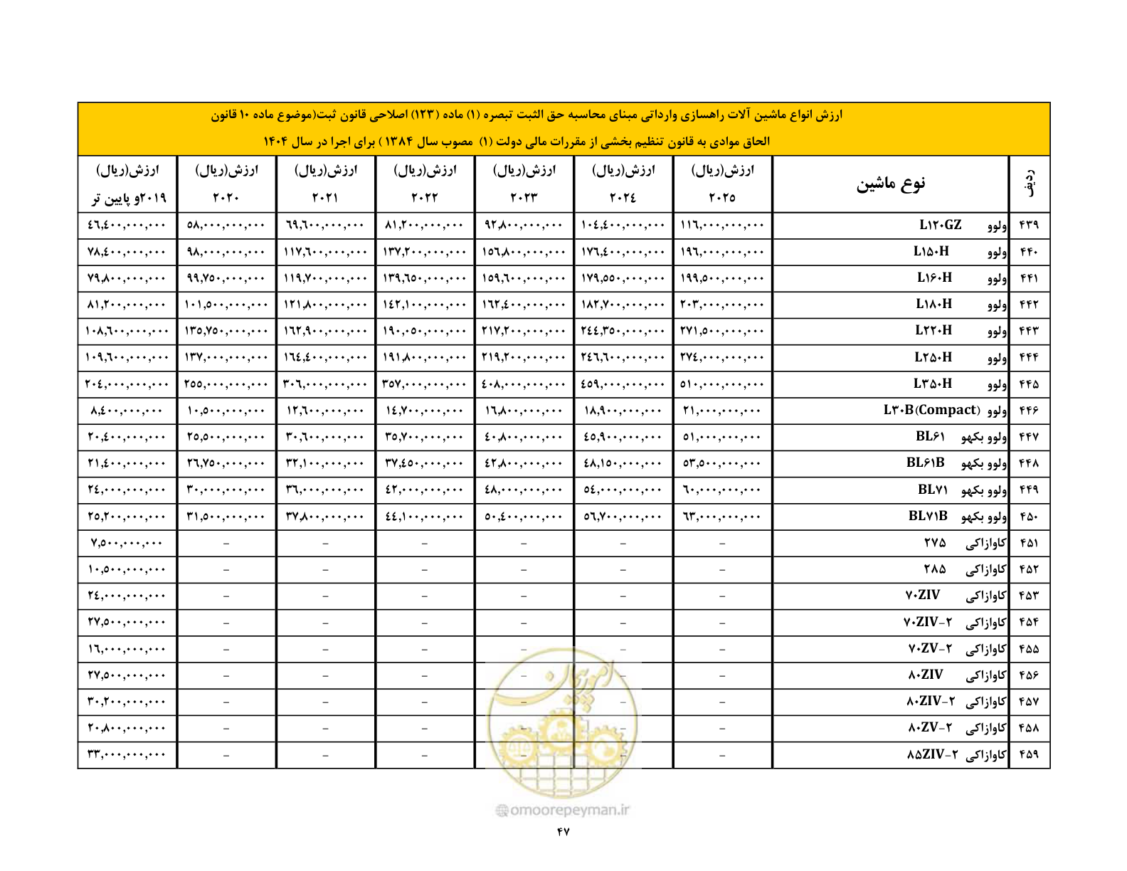 صفحه 48 از 169