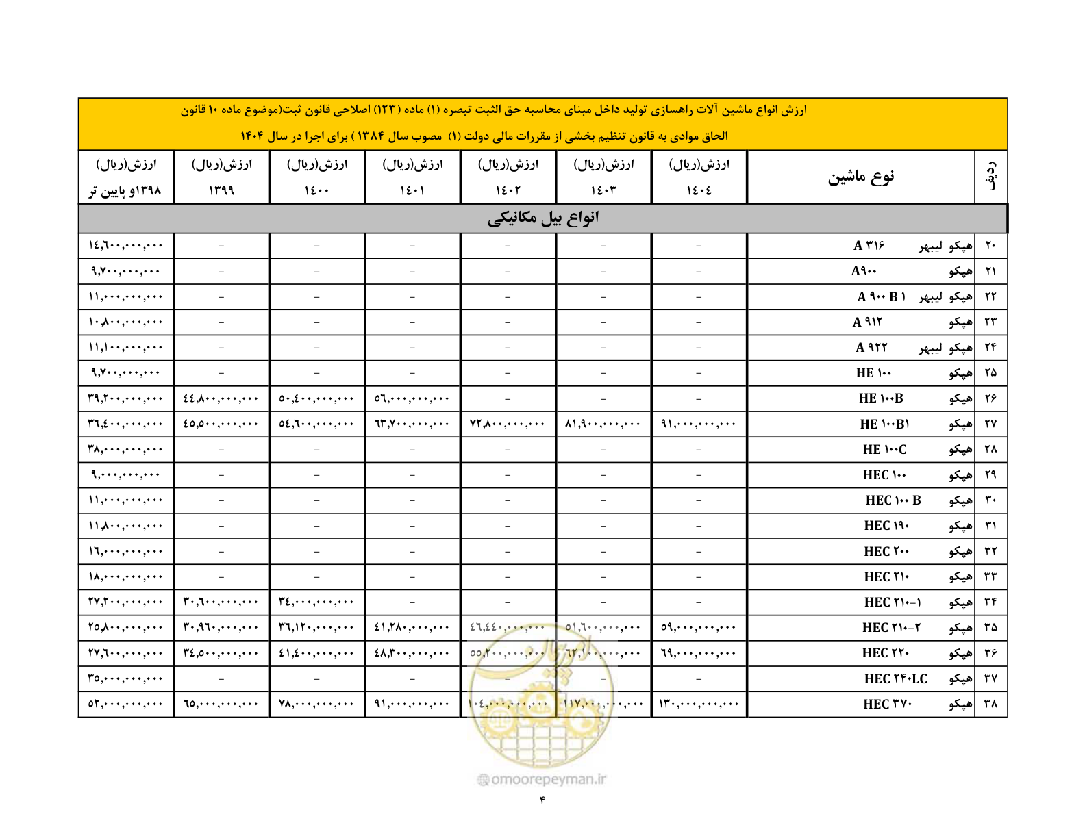 صفحه 5 از 169