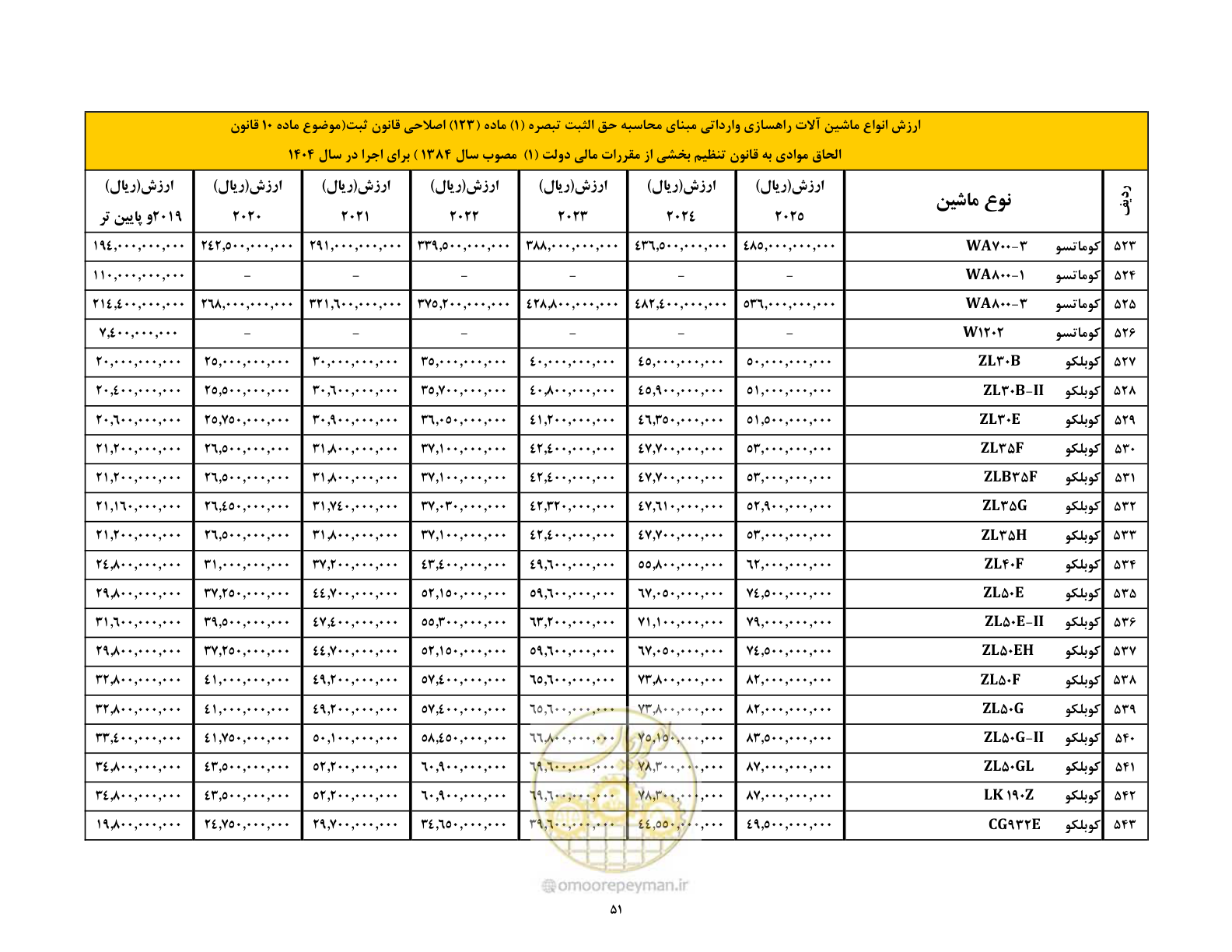 صفحه 52 از 169