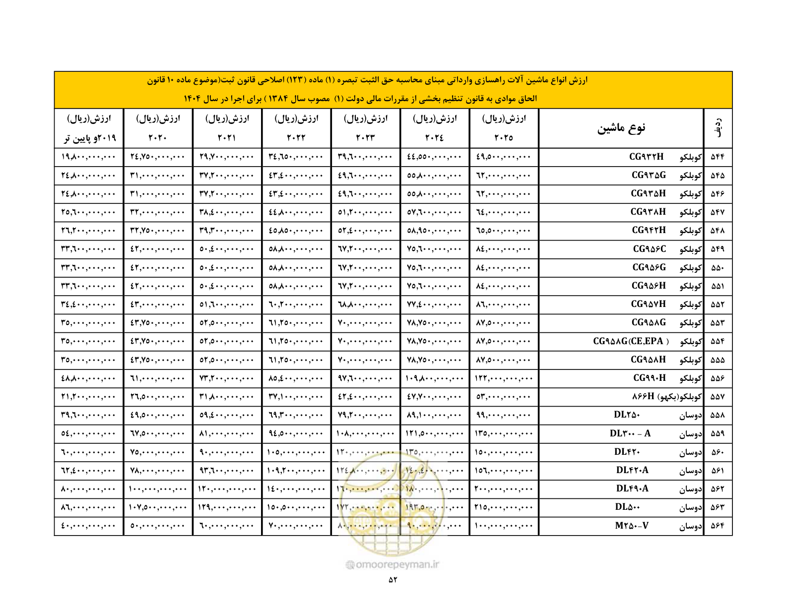 صفحه 53 از 169
