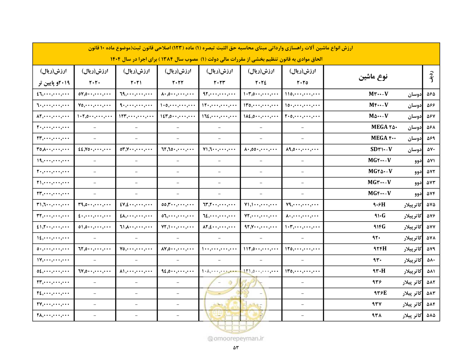 صفحه 54 از 169