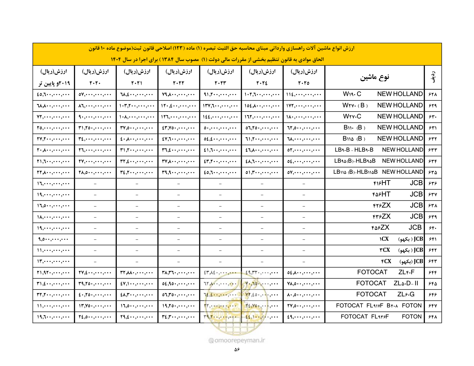 صفحه 57 از 169