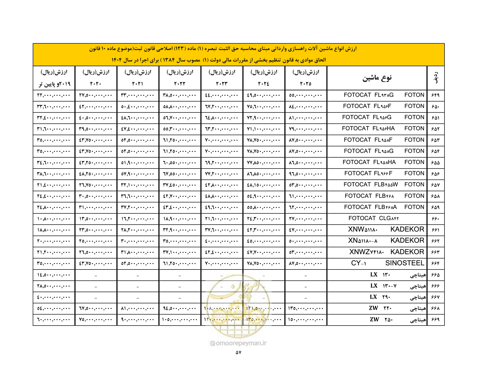 صفحه 58 از 169