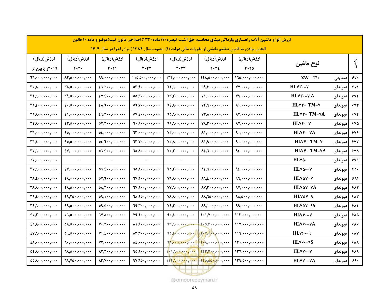 صفحه 59 از 169
