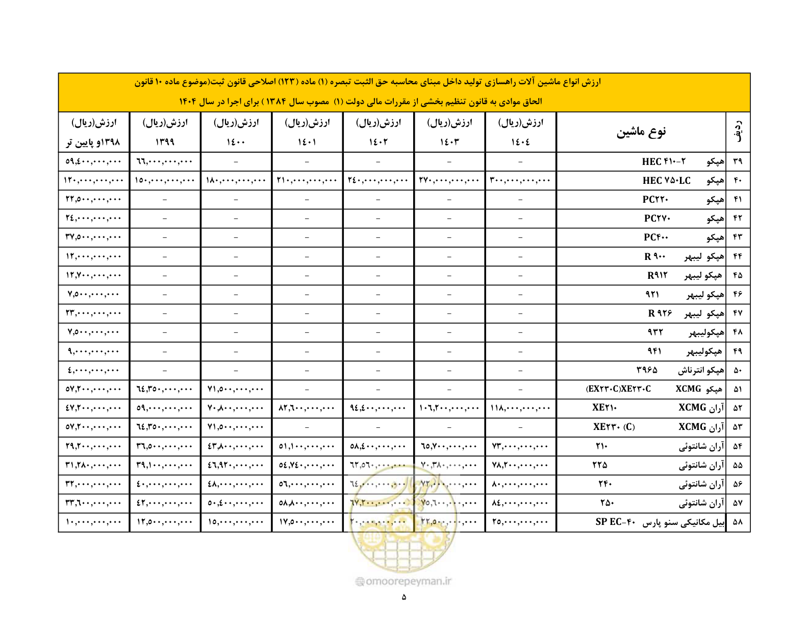 صفحه 6 از 169