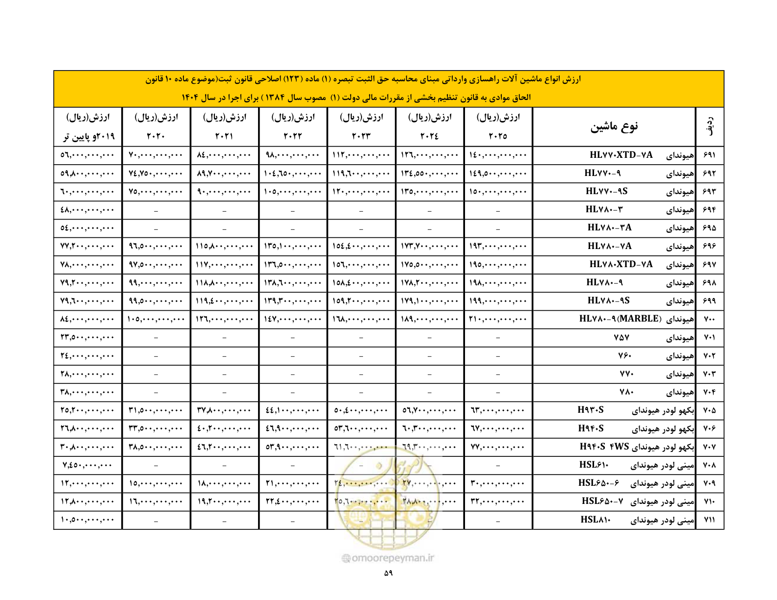 صفحه 60 از 169