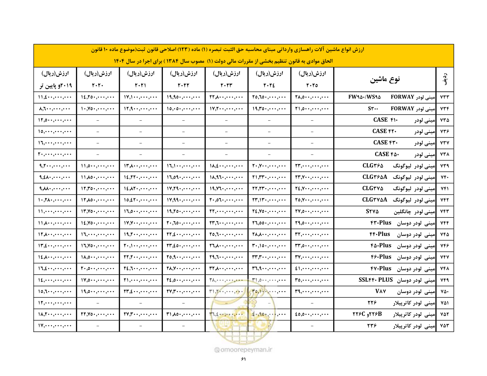 صفحه 62 از 169