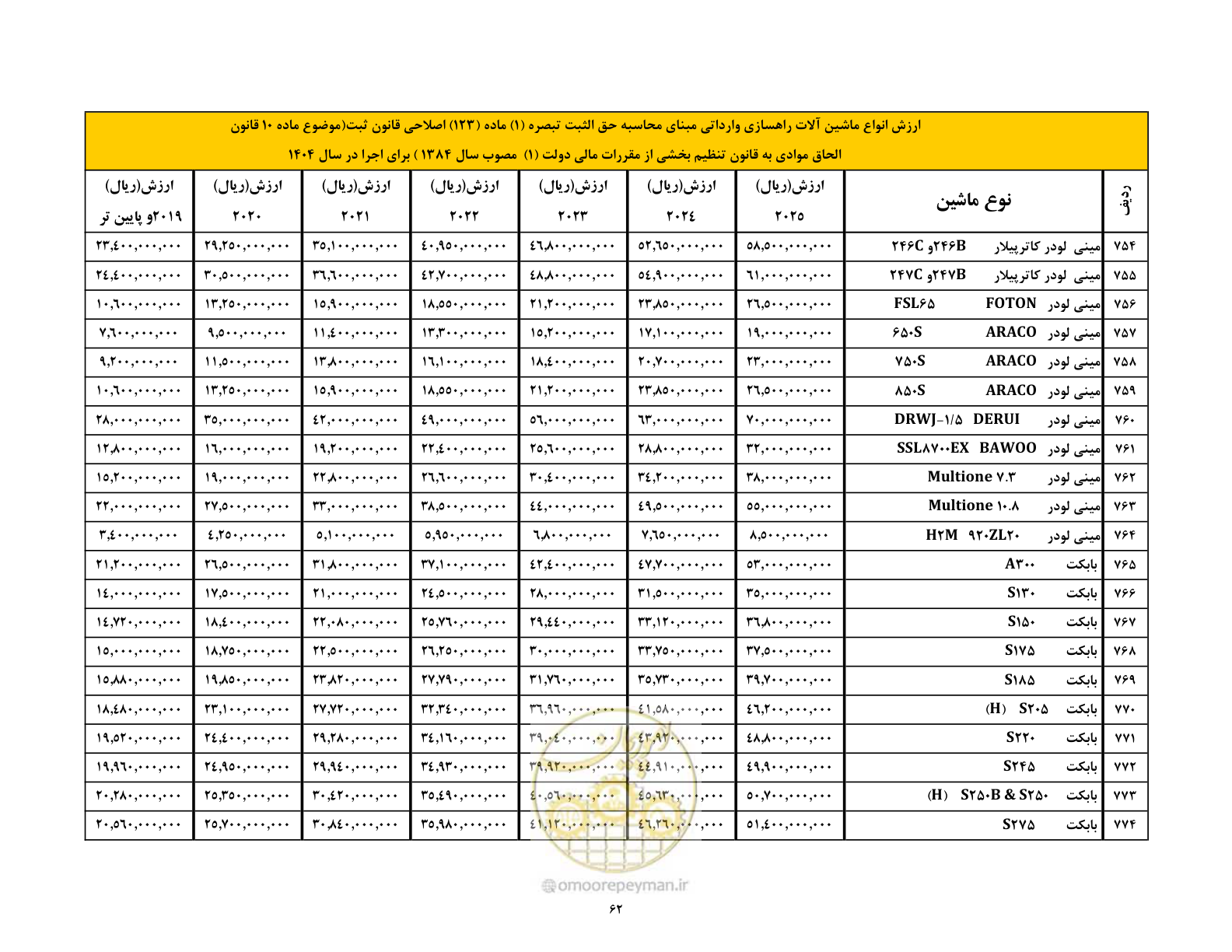صفحه 63 از 169