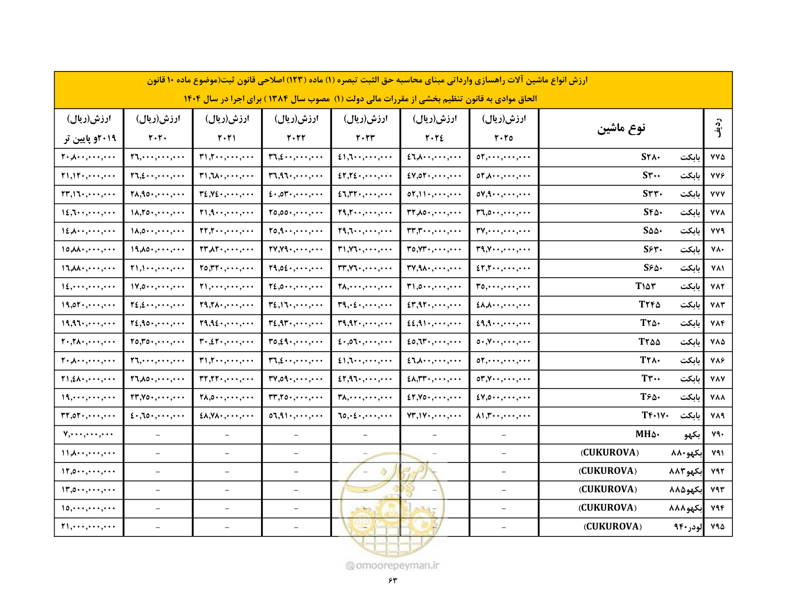 صفحه 64 از 169