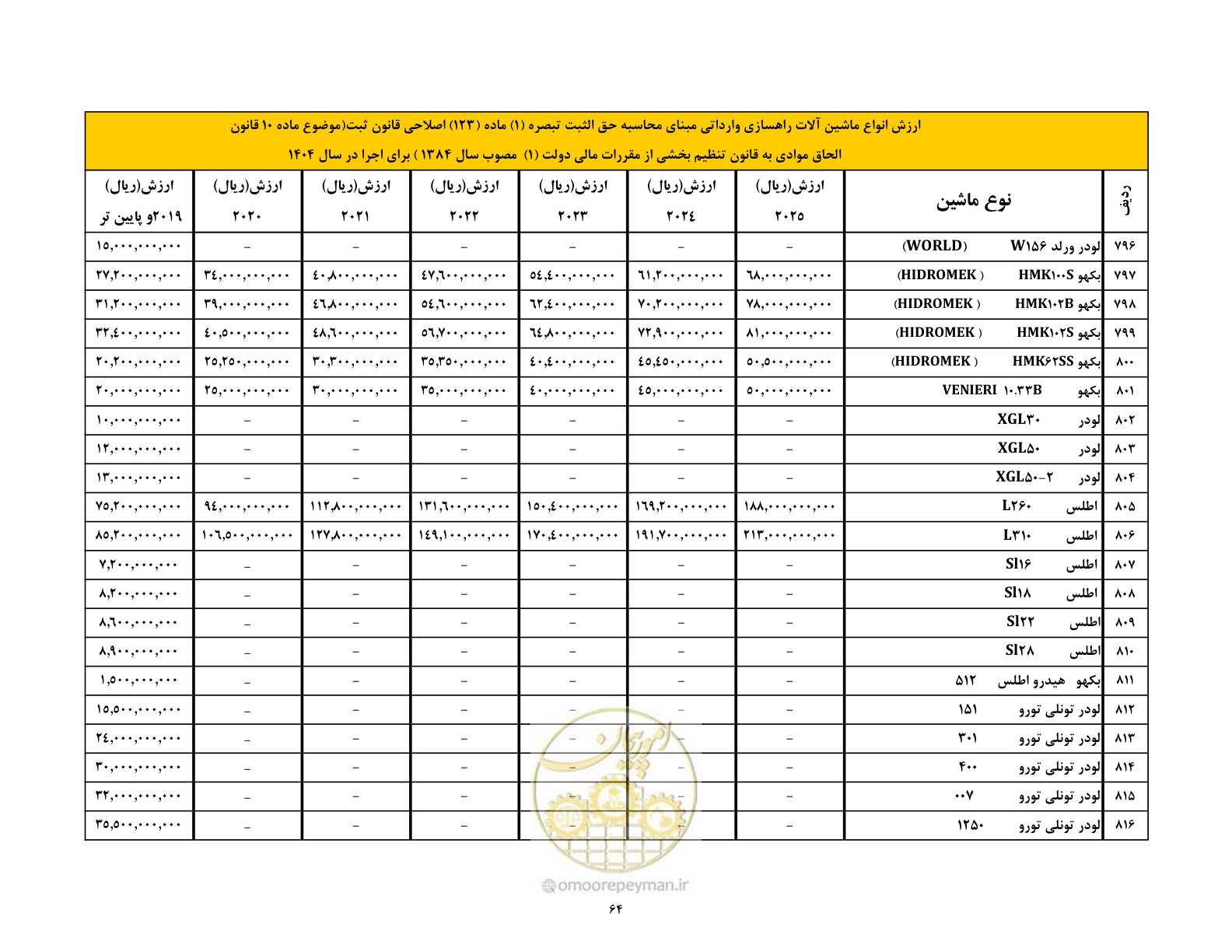 صفحه 65 از 169