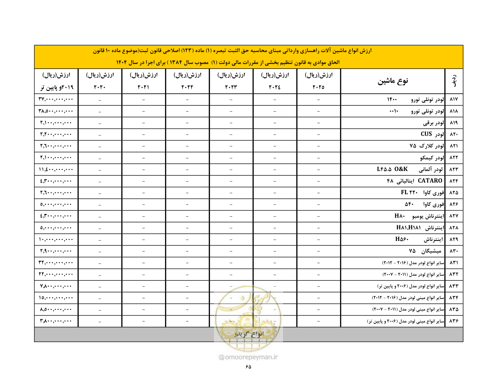 صفحه 66 از 169