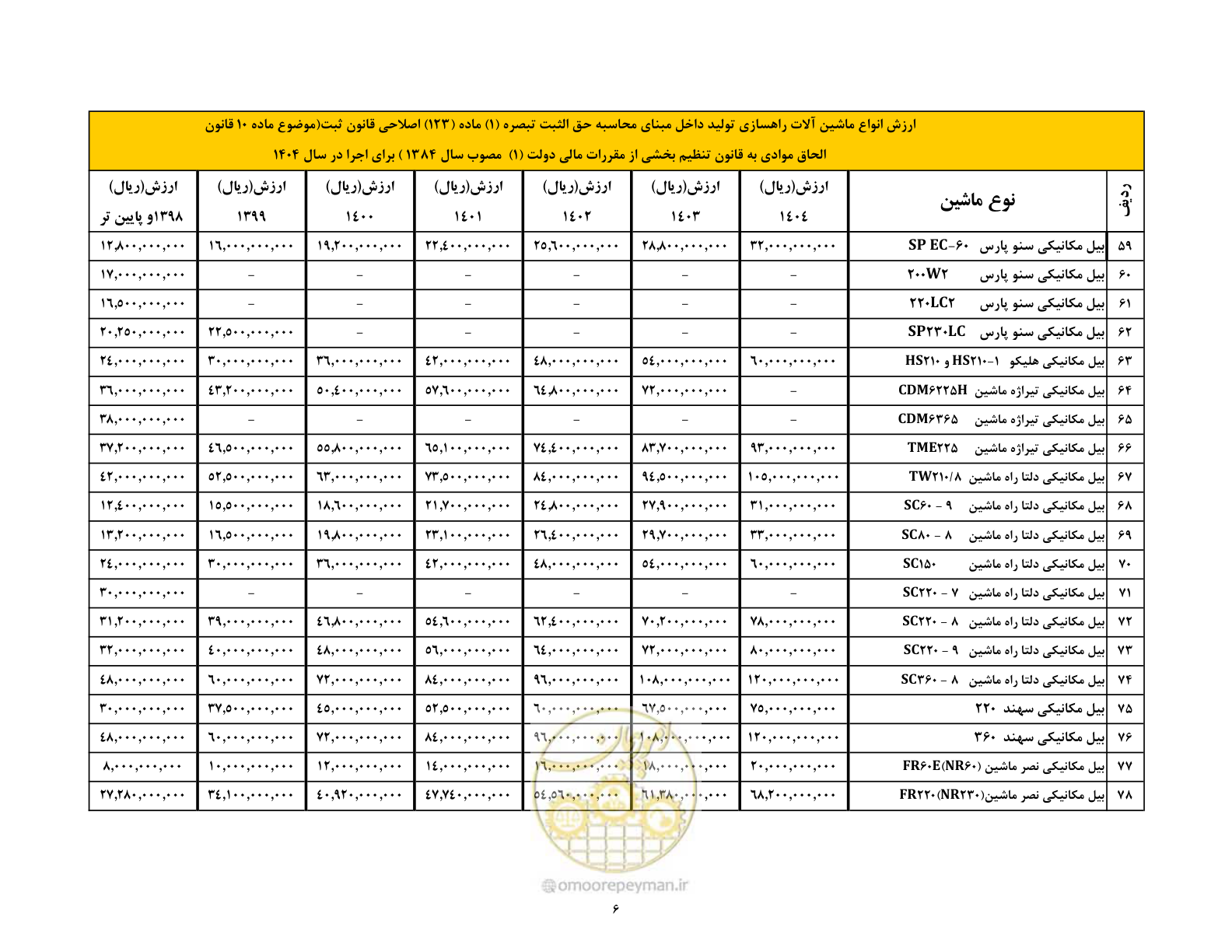 صفحه 7 از 169