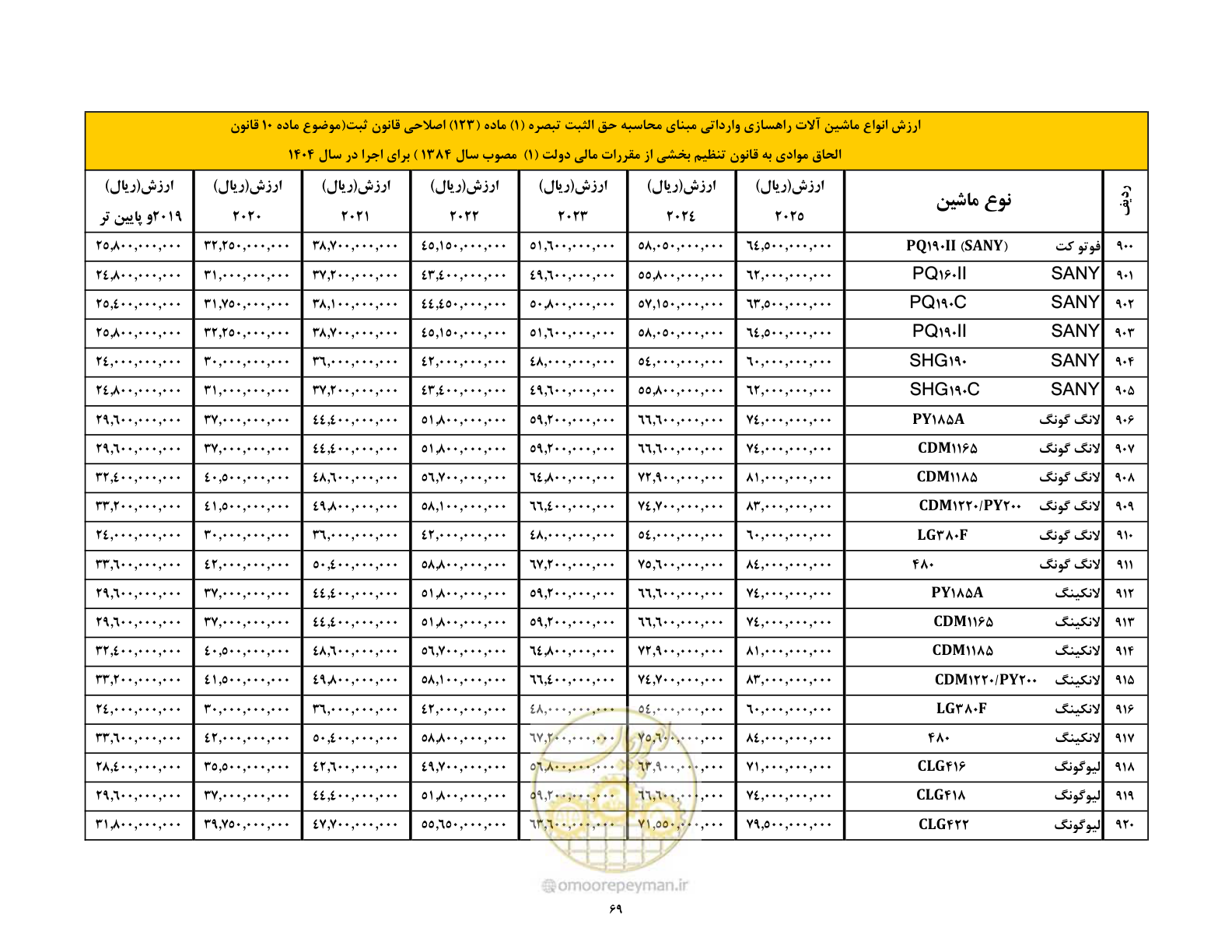 صفحه 70 از 169
