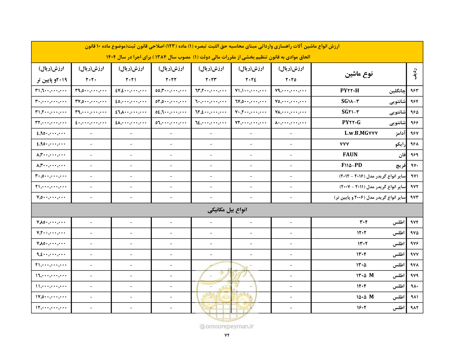 صفحه 73 از 169