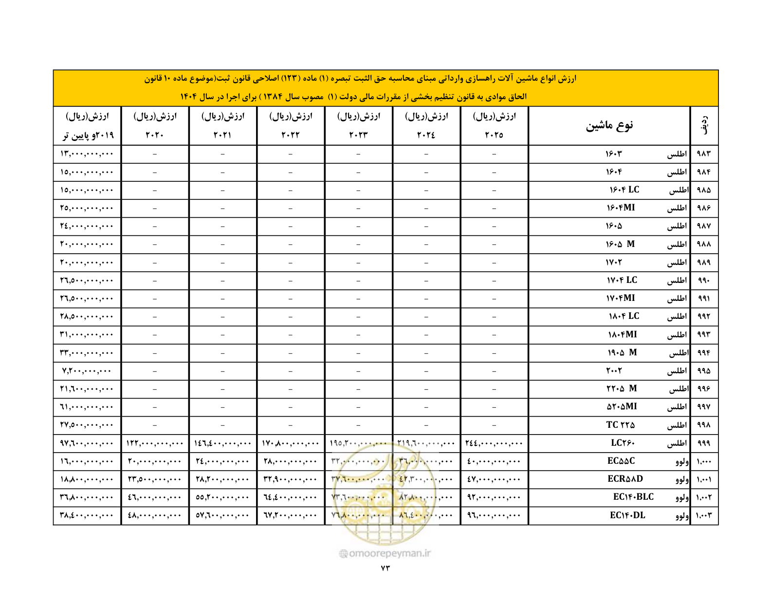 صفحه 74 از 169