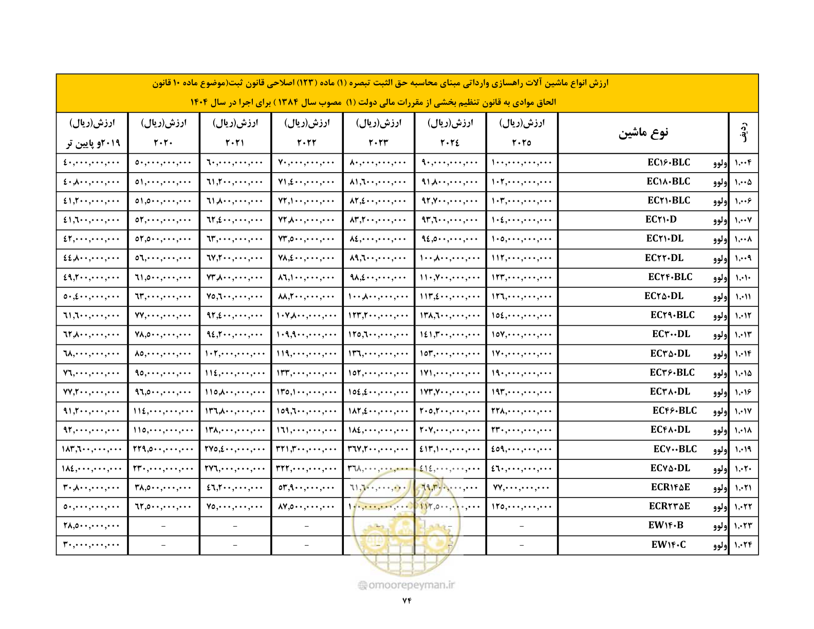 صفحه 75 از 169
