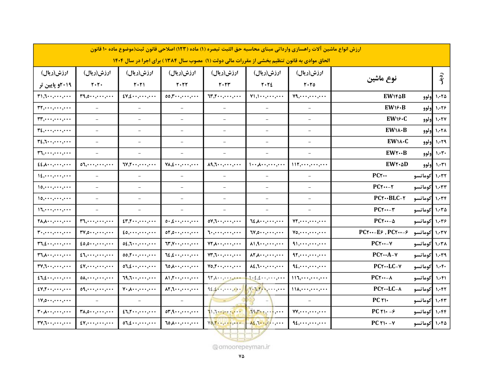 صفحه 76 از 169