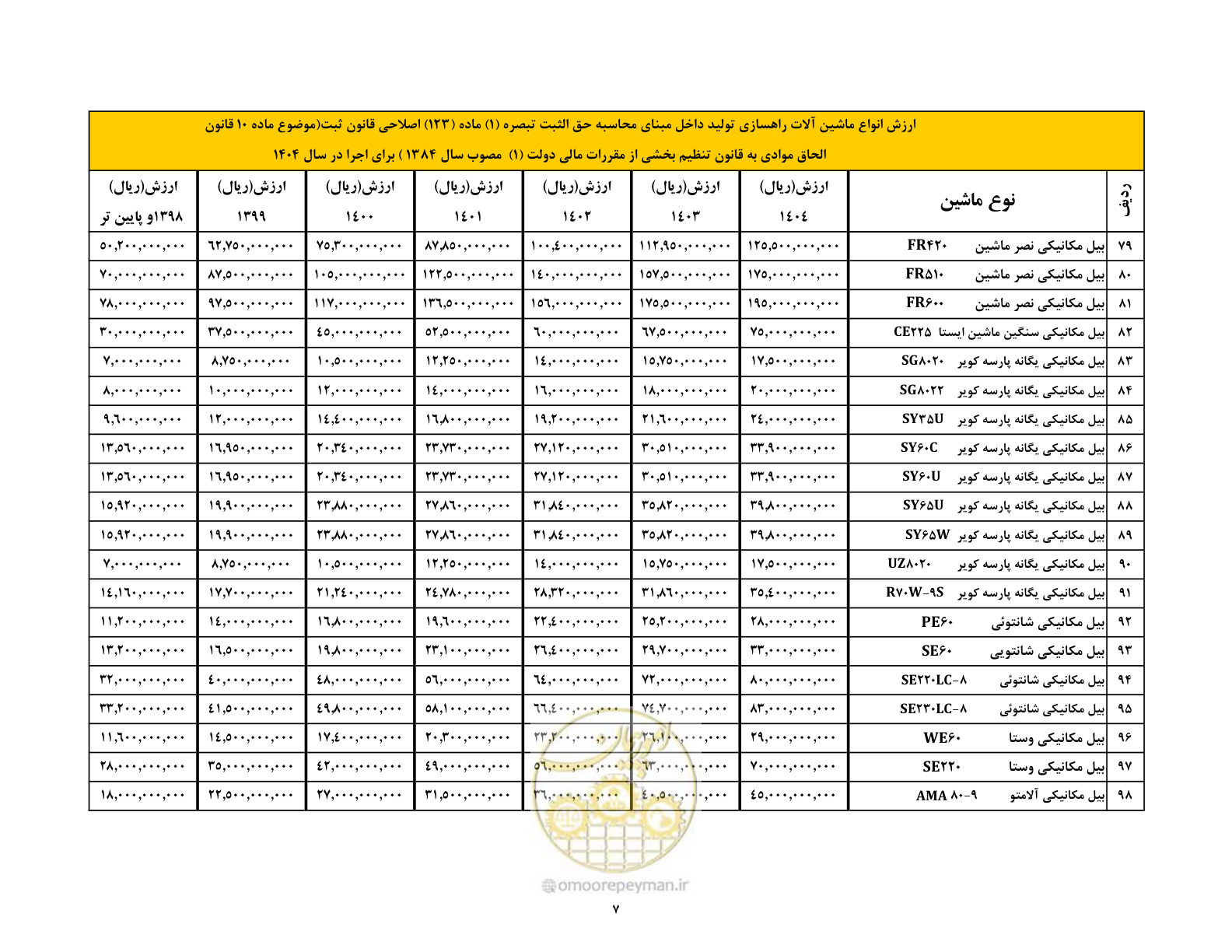 صفحه 8 از 169