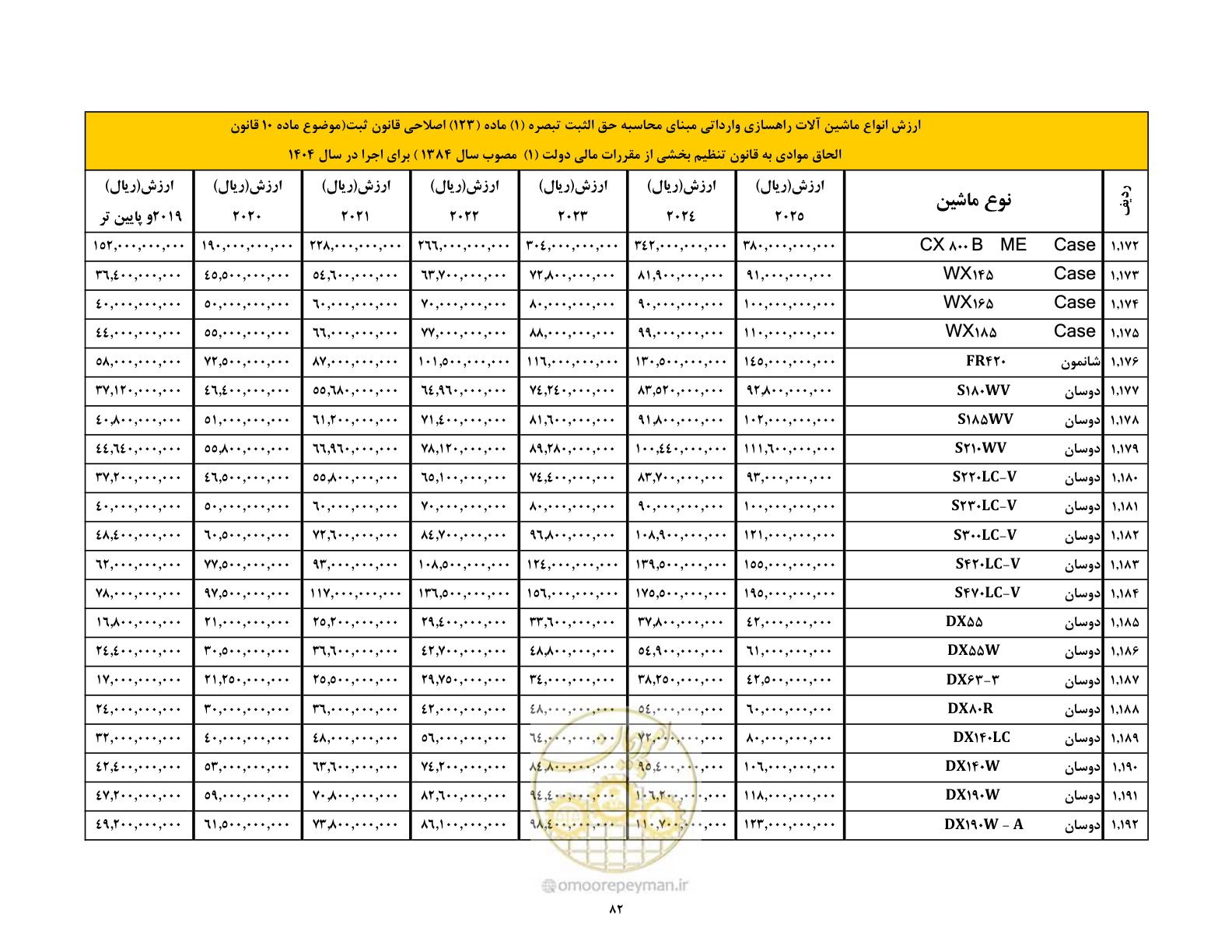 صفحه 83 از 169