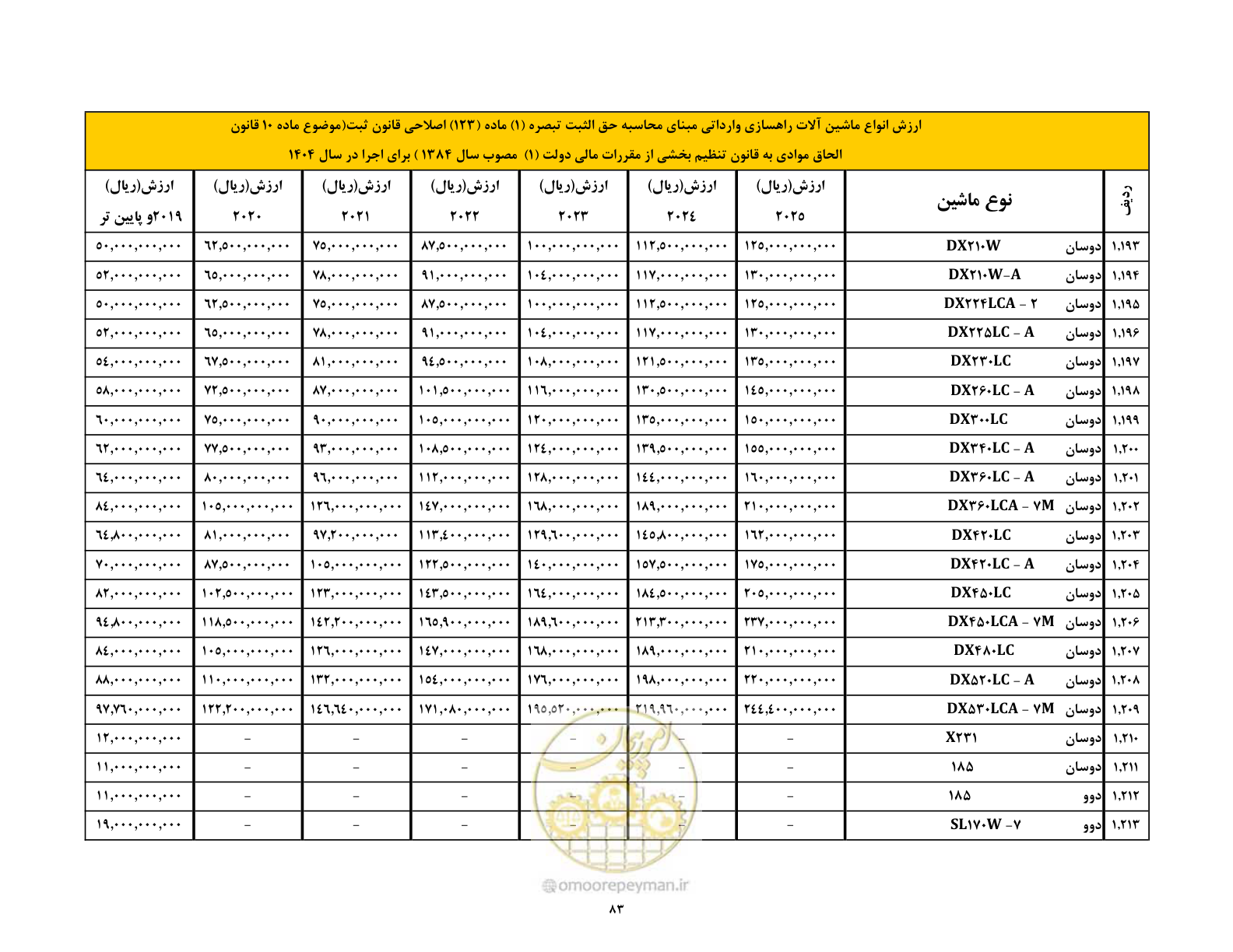 صفحه 84 از 169