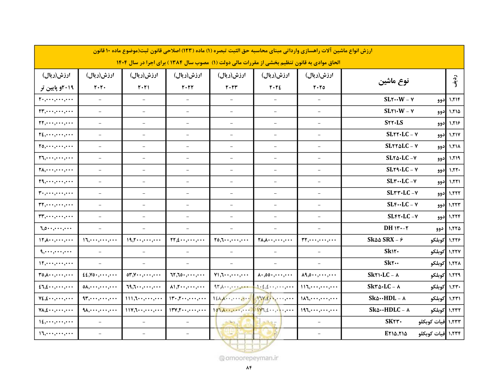 صفحه 85 از 169