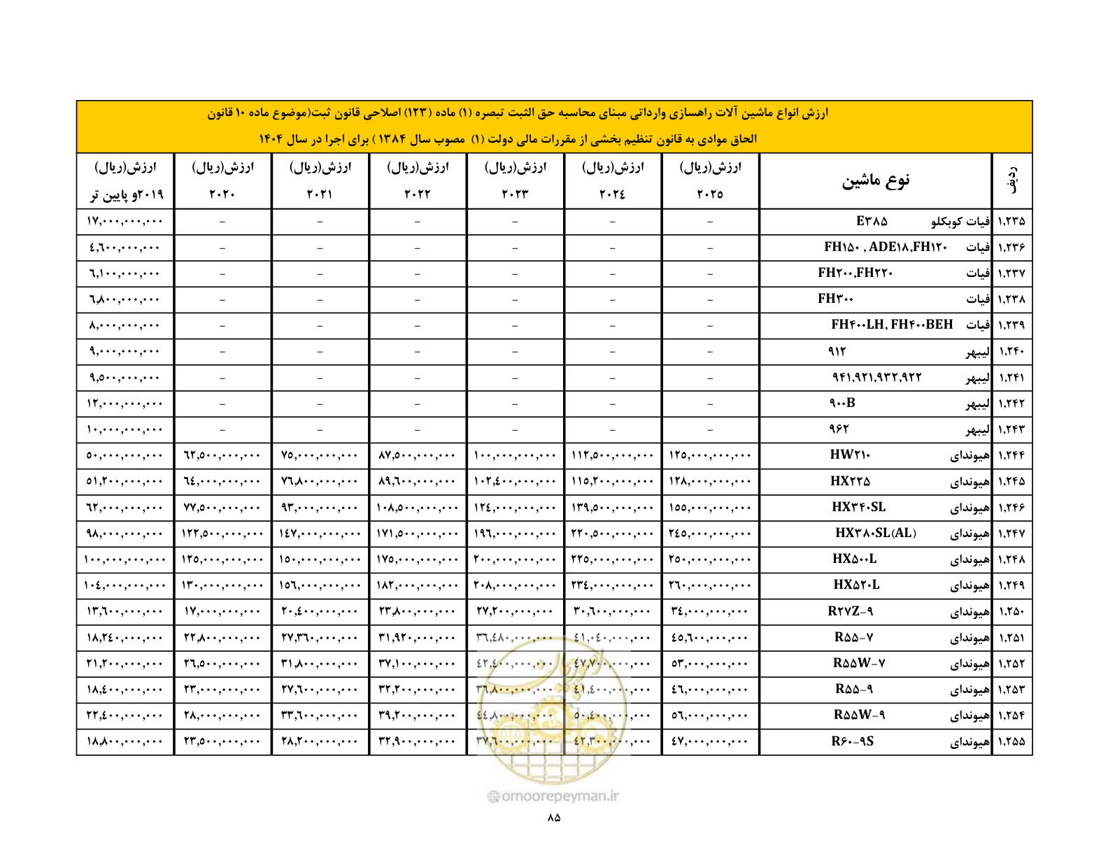 صفحه 86 از 169