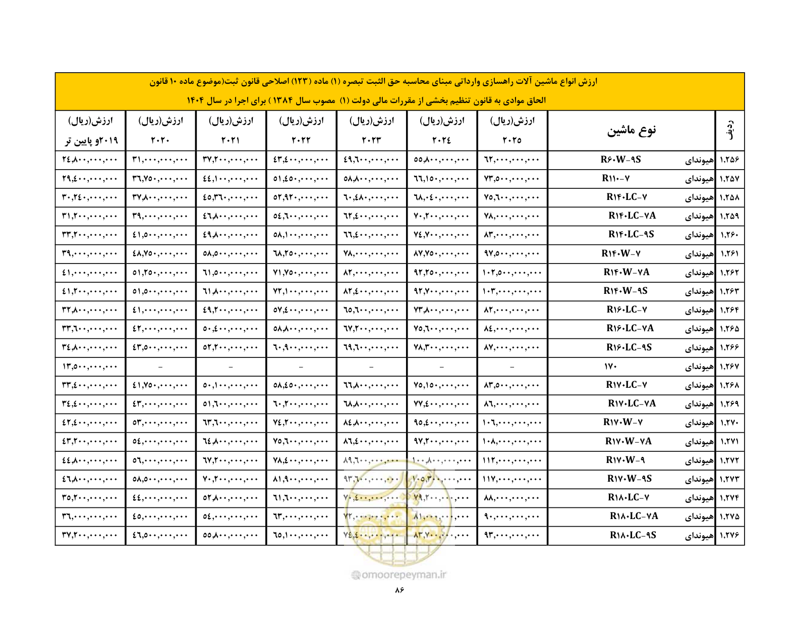صفحه 87 از 169