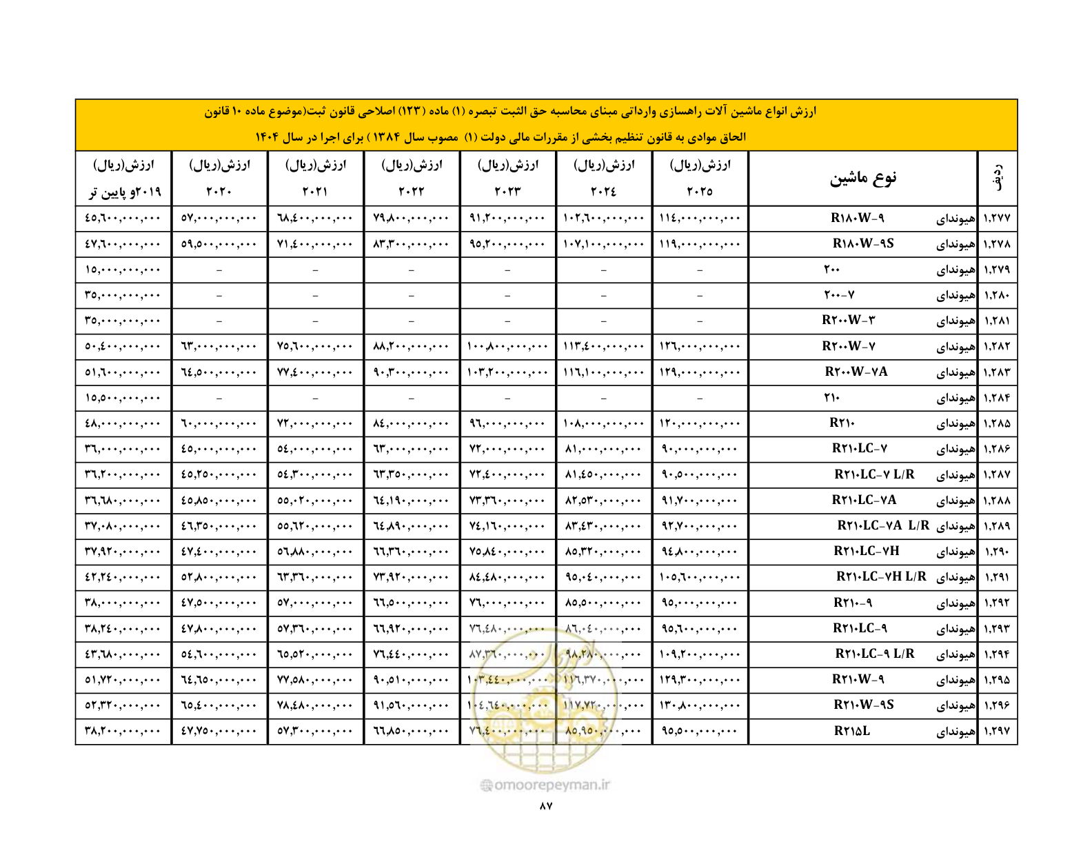 صفحه 88 از 169