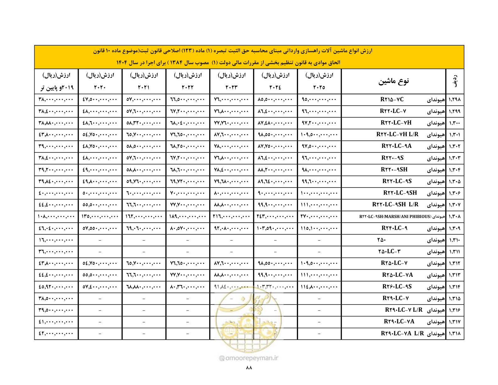 صفحه 89 از 169