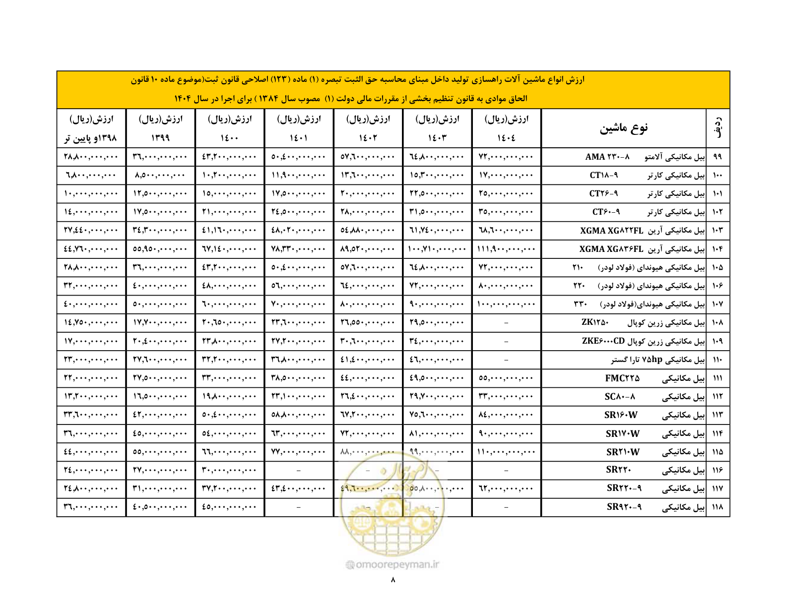 صفحه 9 از 169