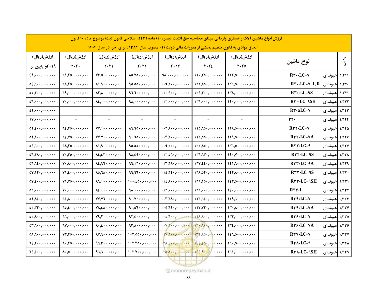 صفحه 90 از 169