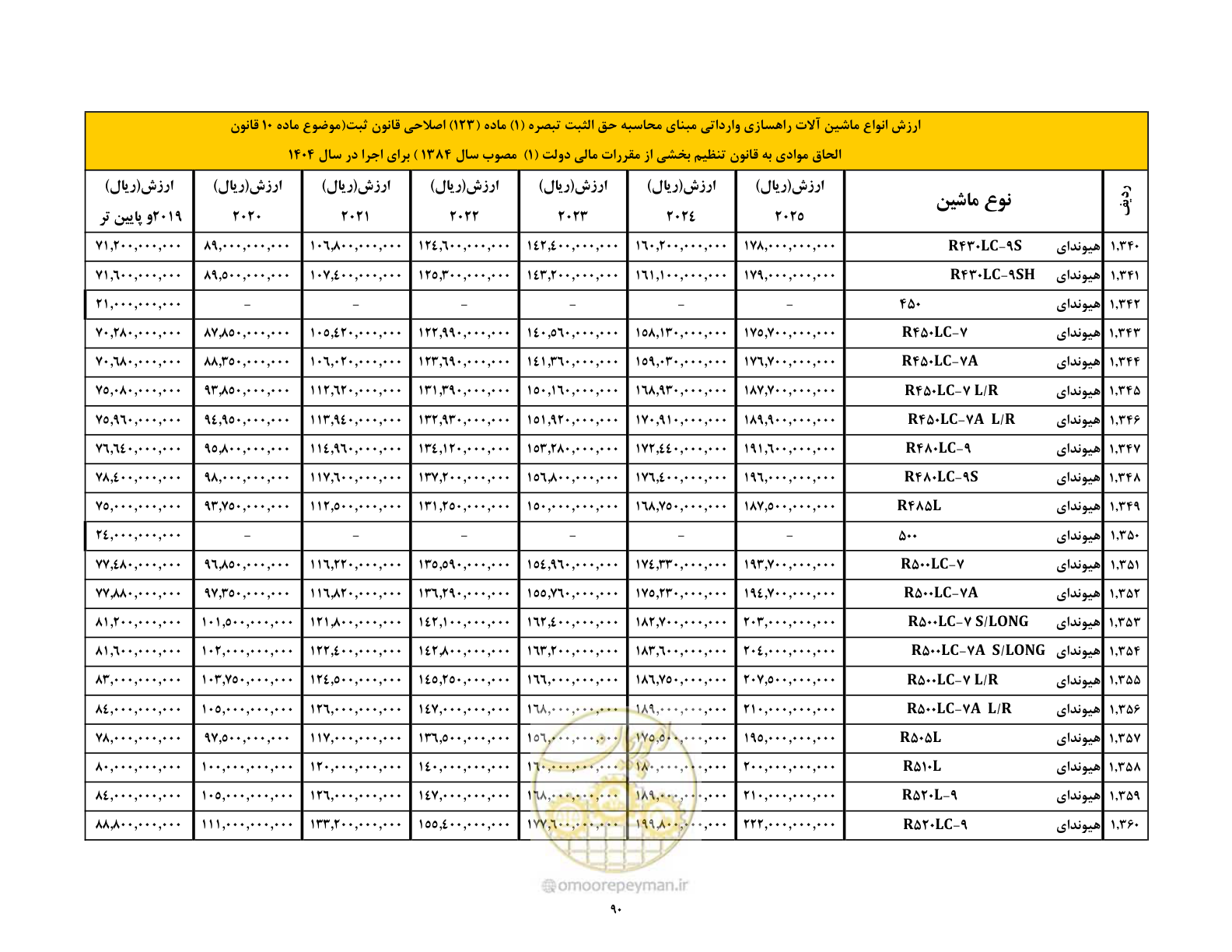 صفحه 91 از 169
