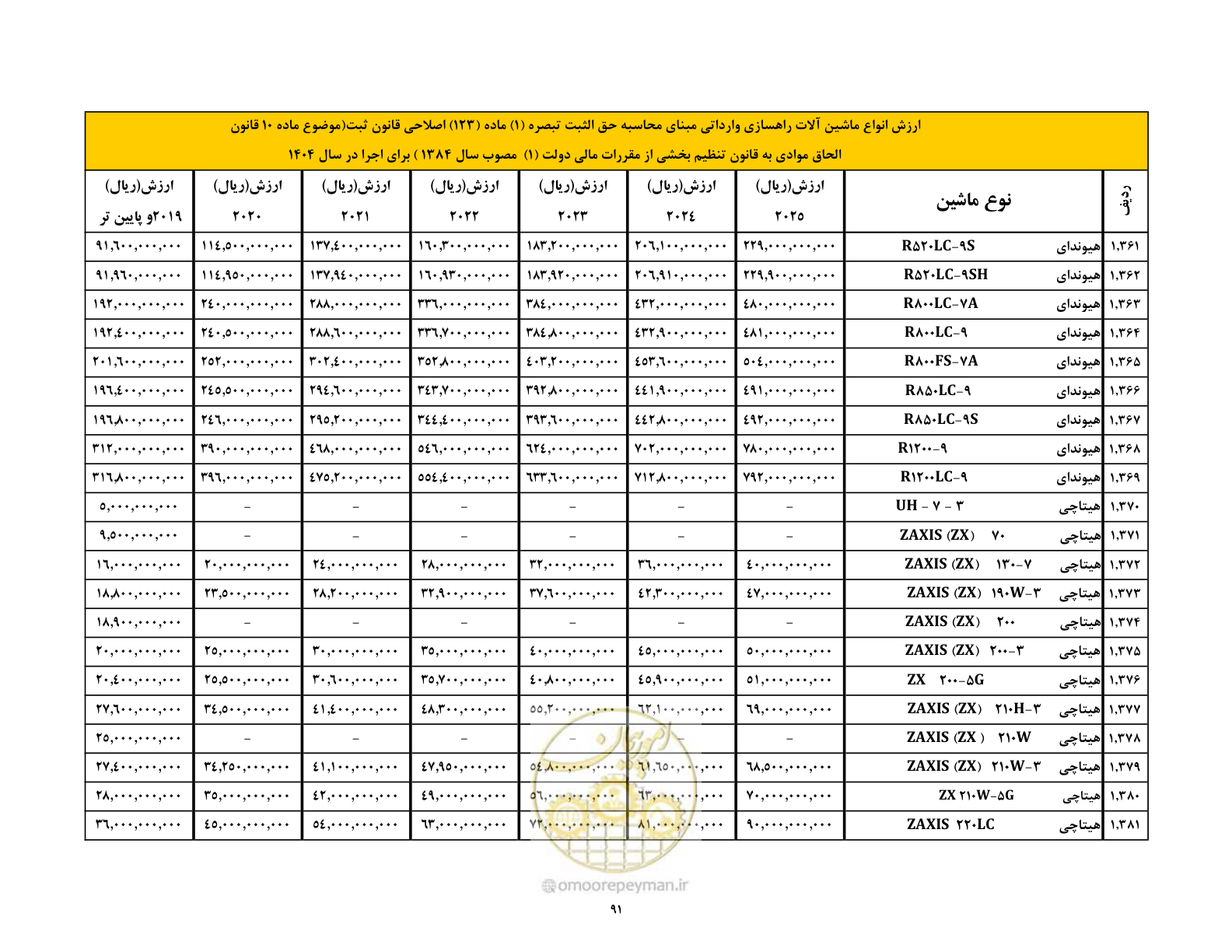 صفحه 92 از 169